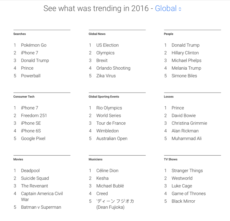 Illustration for article titled Lo más buscado en Google en 2016 resume perfectamente el desastre de año que llevamos